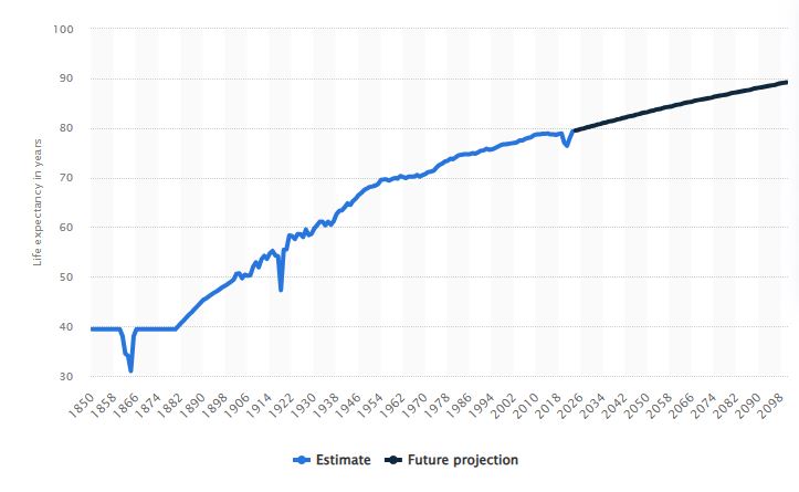 life_expectancy.JPG