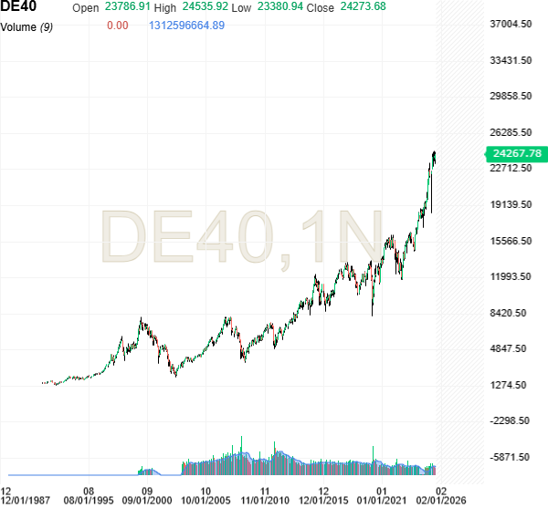 dax.png