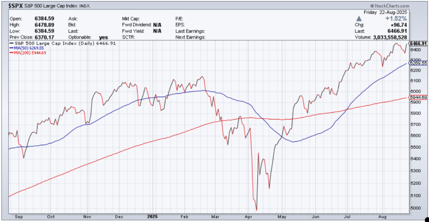 spx 22-8-25.png