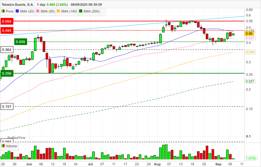 TDSA 1 day (11).png