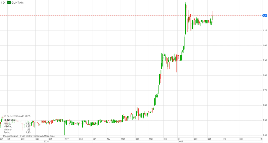 chart.png