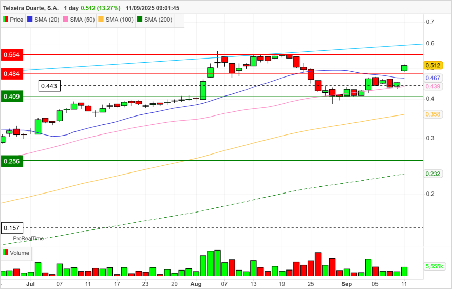 TDSA 1 day (13).png
