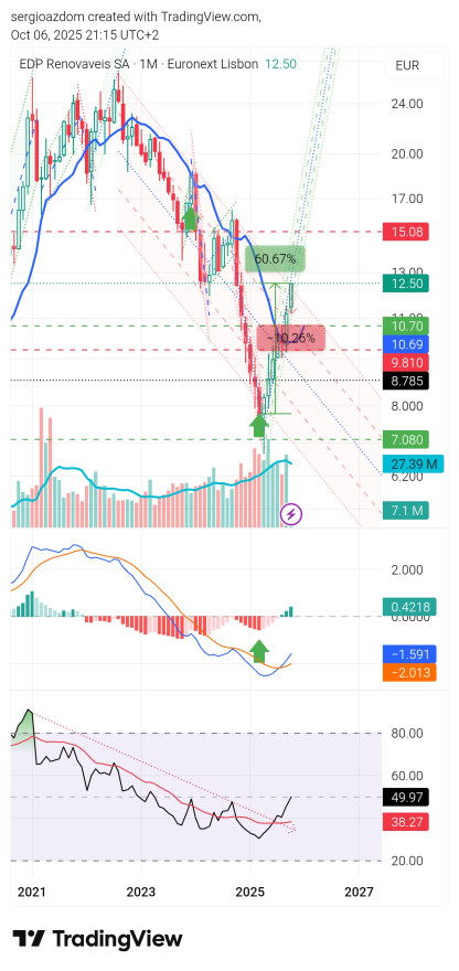 TradingView_Screenshot_1759778154210.jpg