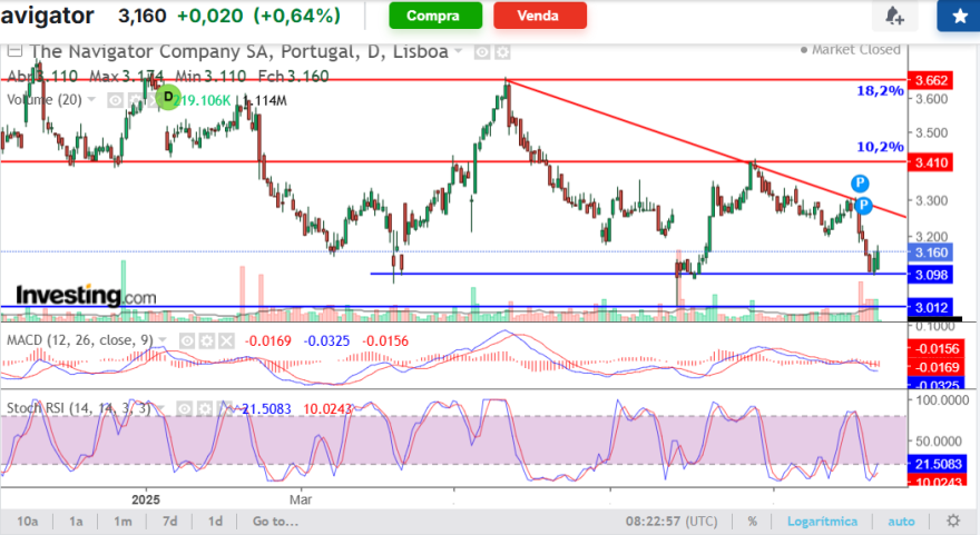 NAVIGATOR 09 Out.png