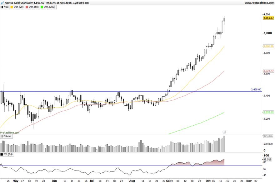 XAUUSD-Daily.png