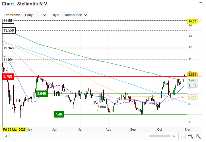stellantis_29_10_2025.png