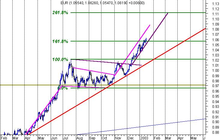 eurodolar.jpg