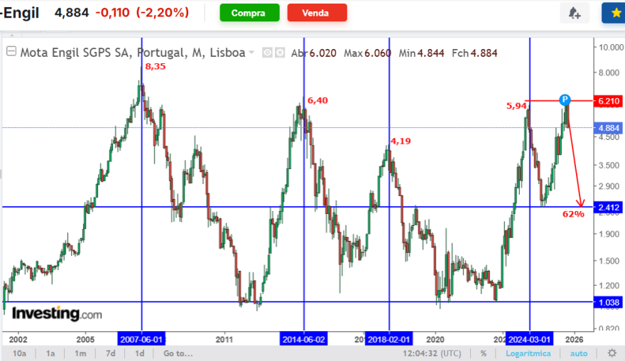 MOTA mensal 25Nov.png