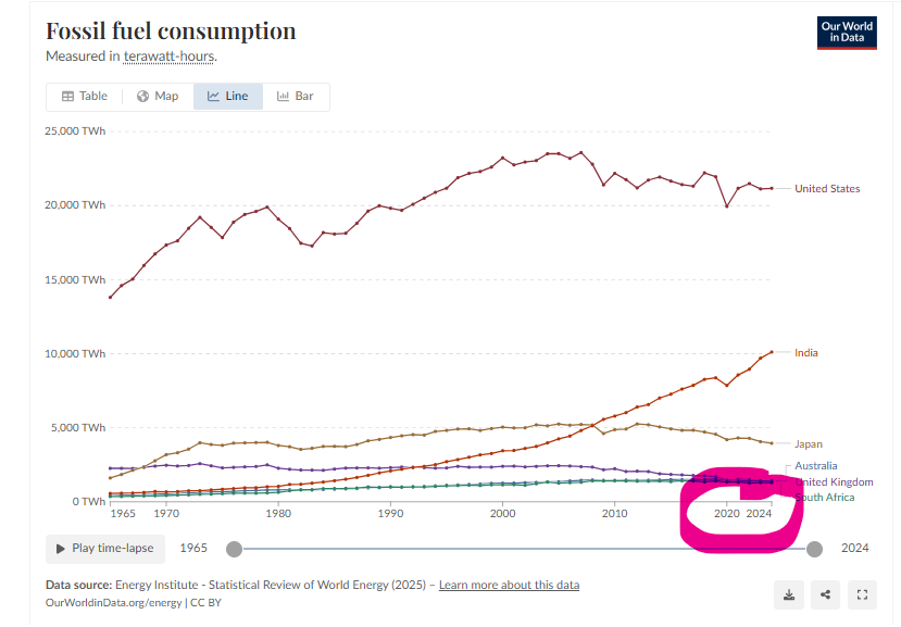 Consumo de combustíveis fósseis (2024).png