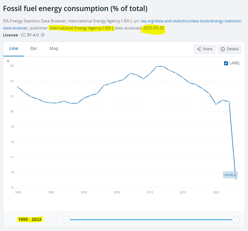 consumo de energia fóssil no mundo 1990-2023.PNG