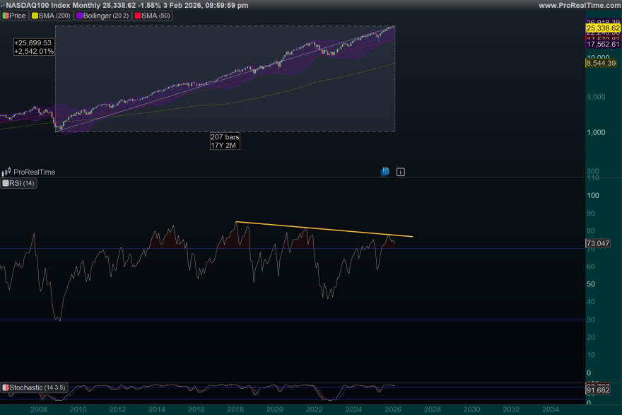 NDX-Monthly.png