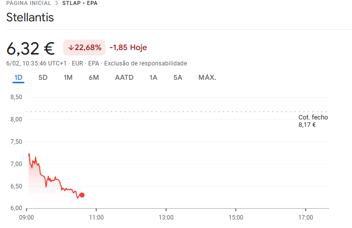 stellantis_06_02_2026.png