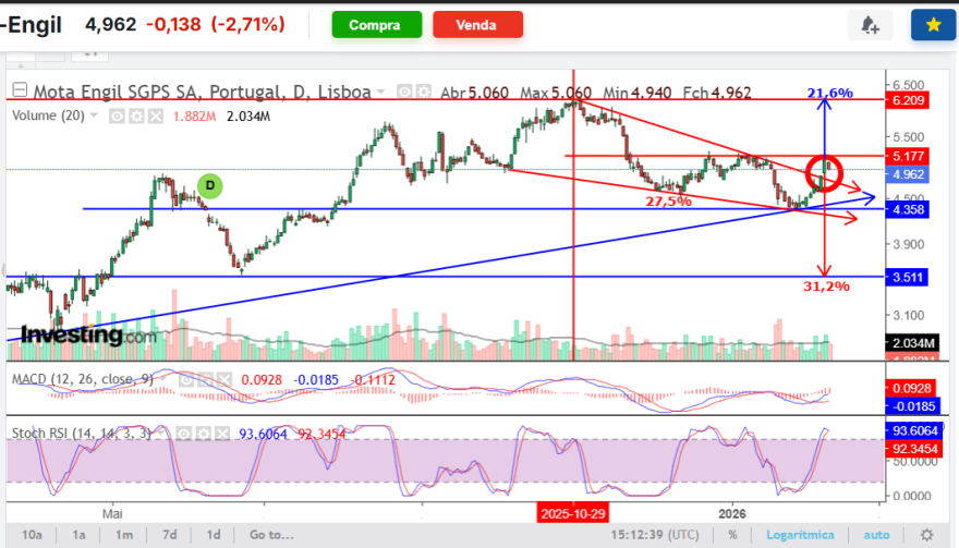 MOTA indefinição.png