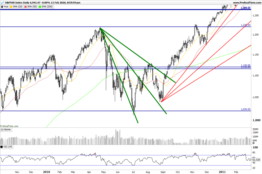 SP500-Daily.png