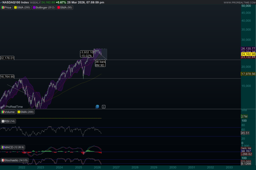 NDX-Weekly.png