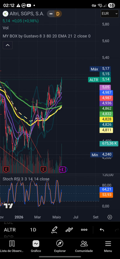 Screenshot_20260520_021228_TradingView.jpg