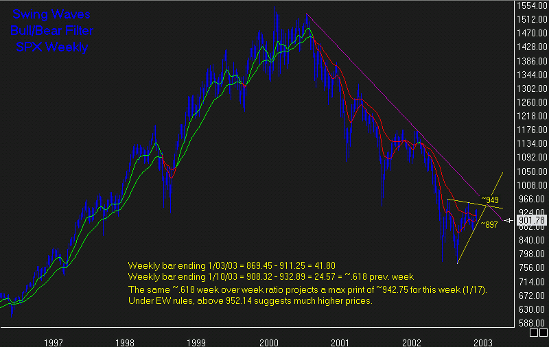 SPX_01-17-03_Weekly_Bull-or-Bear.gif