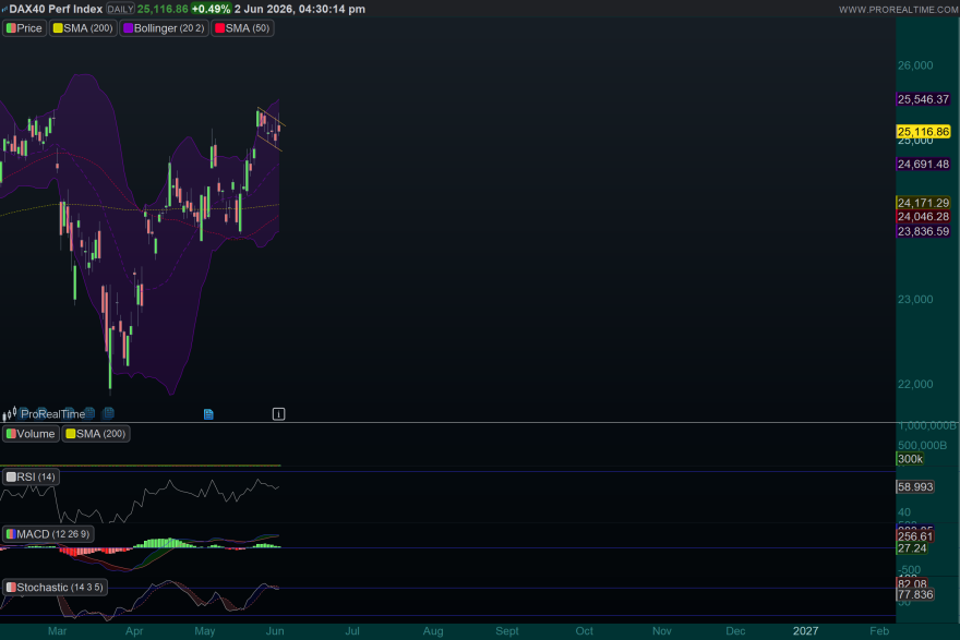 DAX-Daily.png