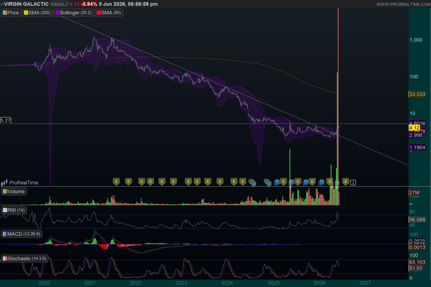 SPCE-Weekly.png