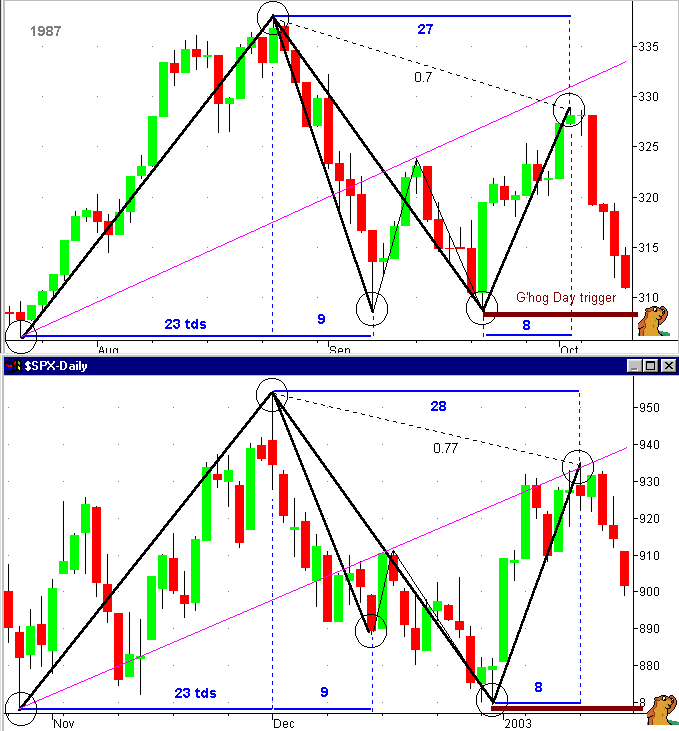 jan18charts.gif