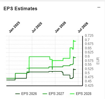 eps_estimates.jpg