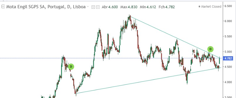 chart_mota.jpg