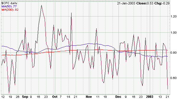 PC ratio.gif