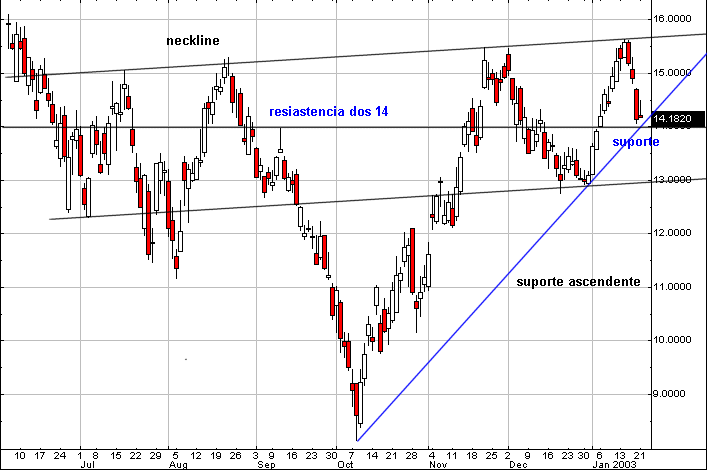 CSCO.gif