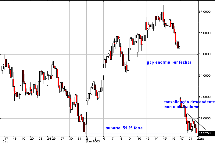 MSFT intra.gif