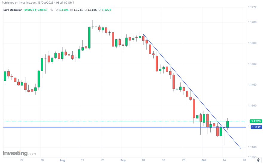 Euro-US-Dollar_1.png