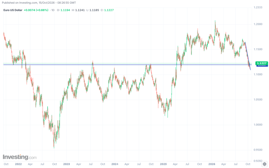 Euro-US-Dollar_2.png