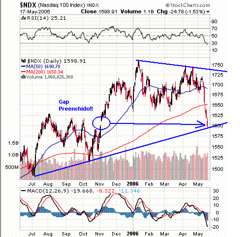 NDX.gif