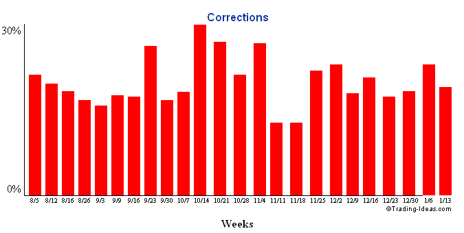 corrections.gif