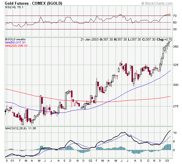 Gold_Comex_Weekly.png