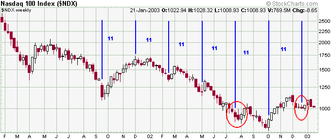 NDX-W.gif