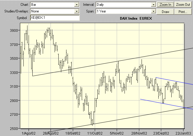 DAX.gif