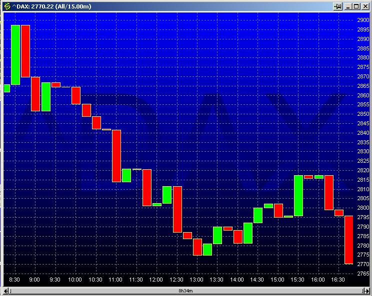DAX 20030122 FT intraday.jpg