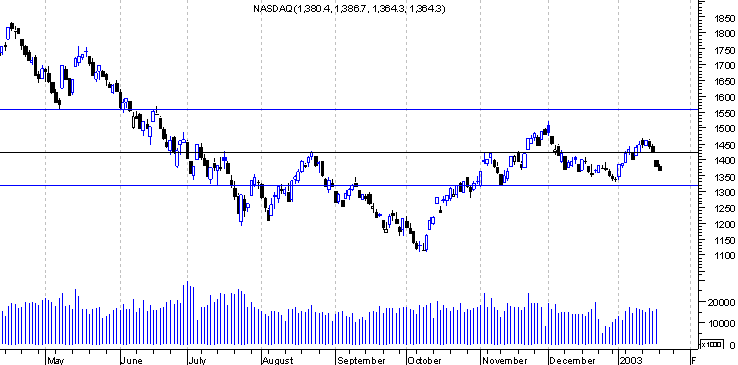 forum-nasdaq.gif
