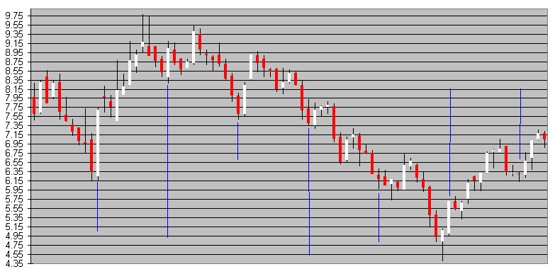 PTC-weekly.gif