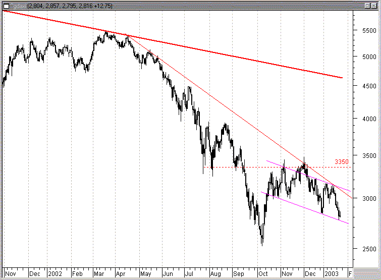 dax_23_01_2003.gif