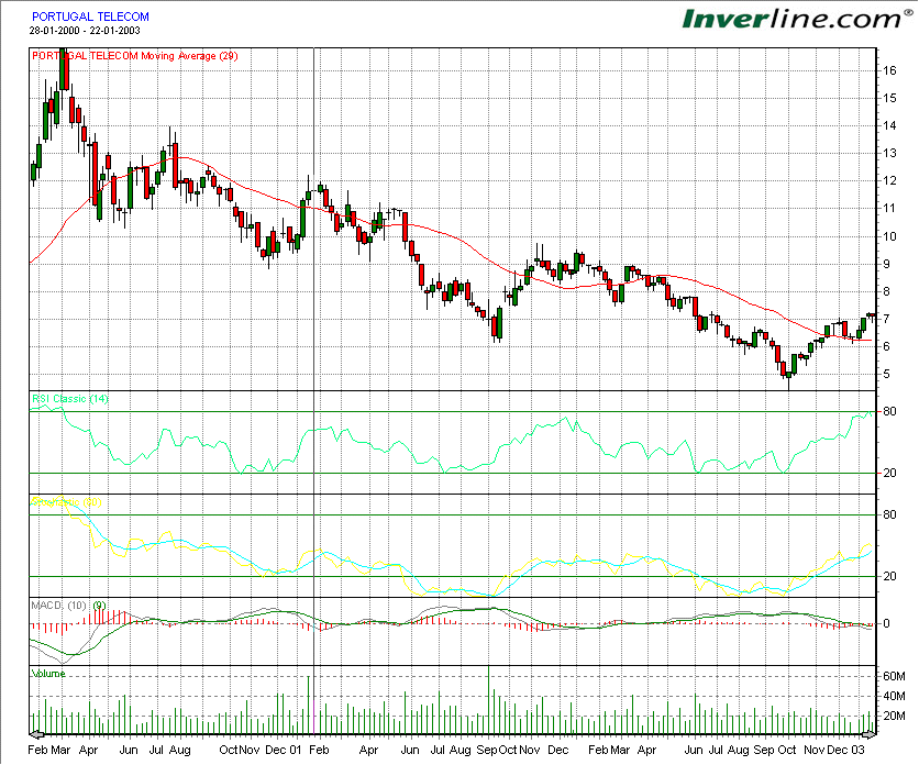 PTC_Weekly.gif