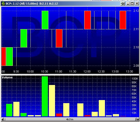 BCP 20030123 FT intraday 1330.jpg