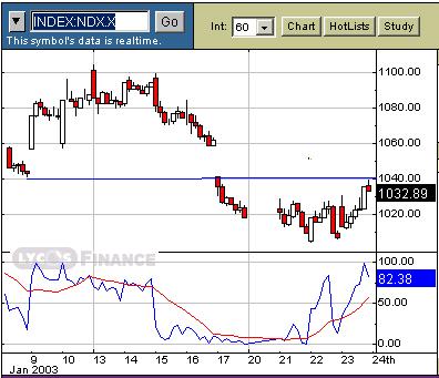 ndx3.jpg