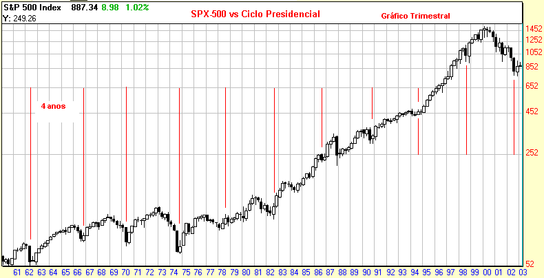 SPX-Trimestral.gif