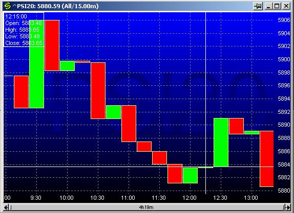 PSI20 20030124 FT intraday.jpg