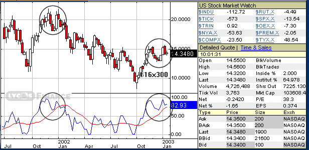 CSCO.gif