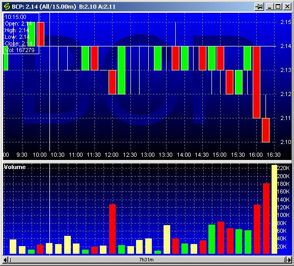 BCP 20030124 FT intraday.jpg