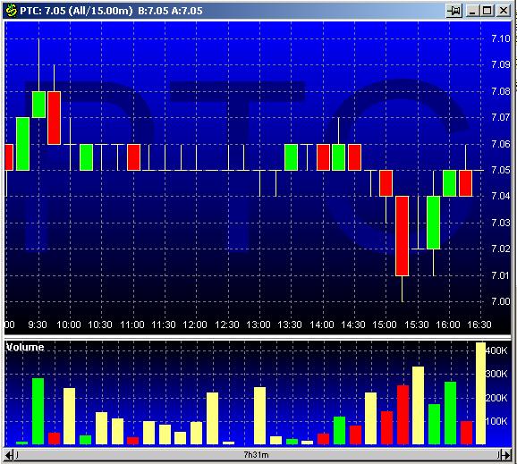 PTC 20030124 FT intraday.jpg
