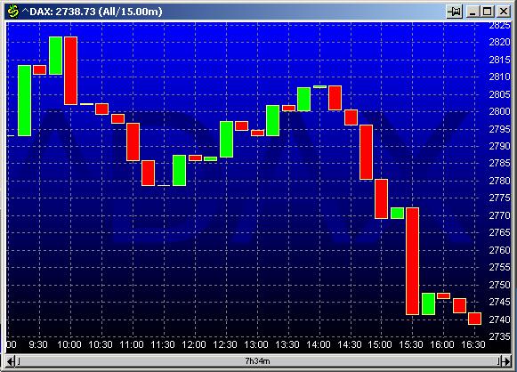 DAX 20030124 FT intraday.jpg