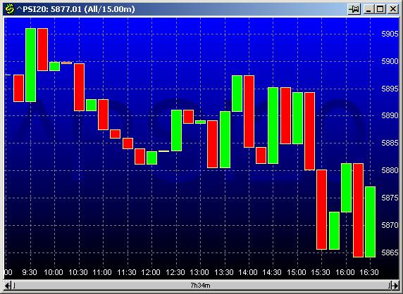 PSI20 20030124 FT intraday.jpg